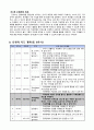 초등5)  6. 직육면체와 정육면체 - 직육면체의 전개도 6페이지
