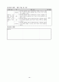 초등5)  3. 식물의 구조와 기능 - 꽃의 구조와 기능을 알아보기 (꽃의 비밀을 찾아보자) 11페이지