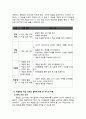 초등5)  6. 직육면체와 정육면체 - 직육면체의 전개도를 이해하고 그릴 수 있어요 5페이지