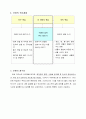 초등5)  7. 식물의 잎이 하는 일 - 현미경으로 잎 관찰하기 2페이지