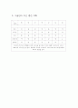 [체육] 배구 트레이닝 계획 5페이지