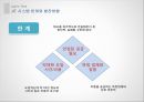 JIT(Just In Time)시스템, JIT시스템 목적, JIT시스템 구성요소, JIT시스템 특징, JIT시스템 장단점, JIT시스템 사례, JIT시스템 한계와 발전방향.ppt 23페이지