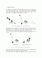 카보닐 축합반응(Carbonyl Condensation) 4페이지