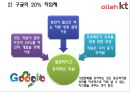 kt교육훈련 분석 및 문제점 도출&해결방안 23페이지