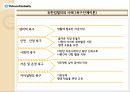 유한킴벌리 모티베이션 사례 8페이지