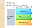 유한킴벌리 모티베이션 사례 16페이지
