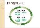 유한킴벌리 모티베이션 사례 21페이지
