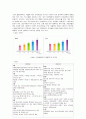 유한킴벌리 보고서 3페이지
