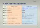 e-비즈니스  콘텐츠 관리 4페이지