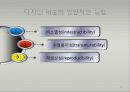 e-비즈니스  콘텐츠 관리 15페이지