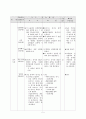 순환학습모형 지도안 5학년 2학기 2단원 - 용액의 성질(2차시)  5페이지