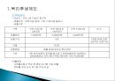 [인적자원관리] 제일모직 인사사관리 (복지제도, 교육훈련제도).ppt 3페이지