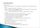 [인적자원관리] 제일모직 인사사관리 (복지제도, 교육훈련제도).ppt 4페이지