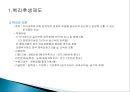 [인적자원관리] 제일모직 인사사관리 (복지제도, 교육훈련제도).ppt 6페이지
