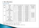 [인적자원관리] 제일모직 인사사관리 (복지제도, 교육훈련제도).ppt 10페이지