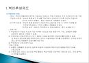[인적자원관리] 제일모직 인사사관리 (복지제도, 교육훈련제도).ppt 11페이지