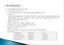 [인적자원관리] 제일모직 인사사관리 (복지제도, 교육훈련제도).ppt 13페이지