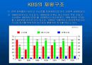 [조직개발론] KBS조직사례.ppt 6페이지
