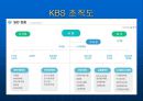 [조직개발론] KBS조직사례.ppt 8페이지