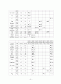 ICU case study(final, nurse) 13페이지