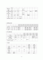 ICU case study(final, nurse) 14페이지