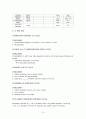 ICU case study(final, nurse) 15페이지