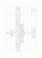 ICU case study(final, nurse) 18페이지