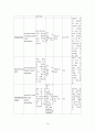 ICU case study(final, nurse) 19페이지
