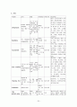 ICU case study(final, nurse) 20페이지