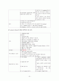 ICU case study(final, nurse) 23페이지