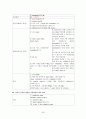 ICU case study(final, nurse) 25페이지