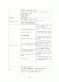 ICU case study(final, nurse) 26페이지
