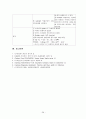 ICU case study(final, nurse) 28페이지