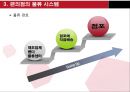 편의점의 물류 시스템 현황과 문제점 - 독립형 편의점.ppt 9페이지