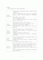 세계무역기구(WTO)와 민주주의  7페이지