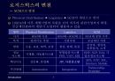 물류 전략과 SCM - 로지스틱스.ppt 5페이지