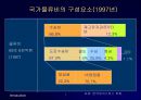 물류 전략과 SCM - 로지스틱스.ppt 7페이지