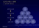 물류 전략과 SCM - 로지스틱스.ppt 13페이지