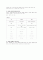 친환경전력기기공학개론 (중간+기말) 대비 요약 정리 7페이지