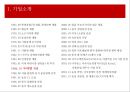 농심 辛(신)라면의 중국시장 마케팅전략.ppt 2페이지