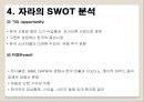 자라 (ZARA)  한국시장 진출전략과 마케팅사례.ppt 9페이지