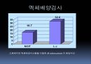 [의학과][진단검사의학과] 결핵배양 16페이지