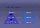 기업의 사회적 책임 CSR 경영 9페이지
