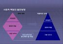 기업의 사회적 책임 CSR 경영 18페이지
