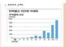 [위안화] 위안화 절상과 기축통화, 국제화.PPT자료 3페이지