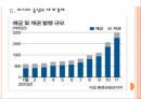 [위안화] 위안화 절상과 기축통화, 국제화.PPT자료 6페이지