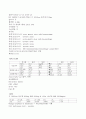 Benign neoplasm of duodenum (십이지장의 양성신생물) 6페이지