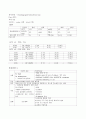 Benign neoplasm of duodenum (십이지장의 양성신생물) 7페이지