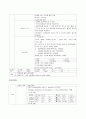 Benign neoplasm of duodenum (십이지장의 양성신생물) 8페이지