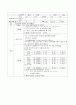 Benign neoplasm of duodenum (십이지장의 양성신생물) 9페이지